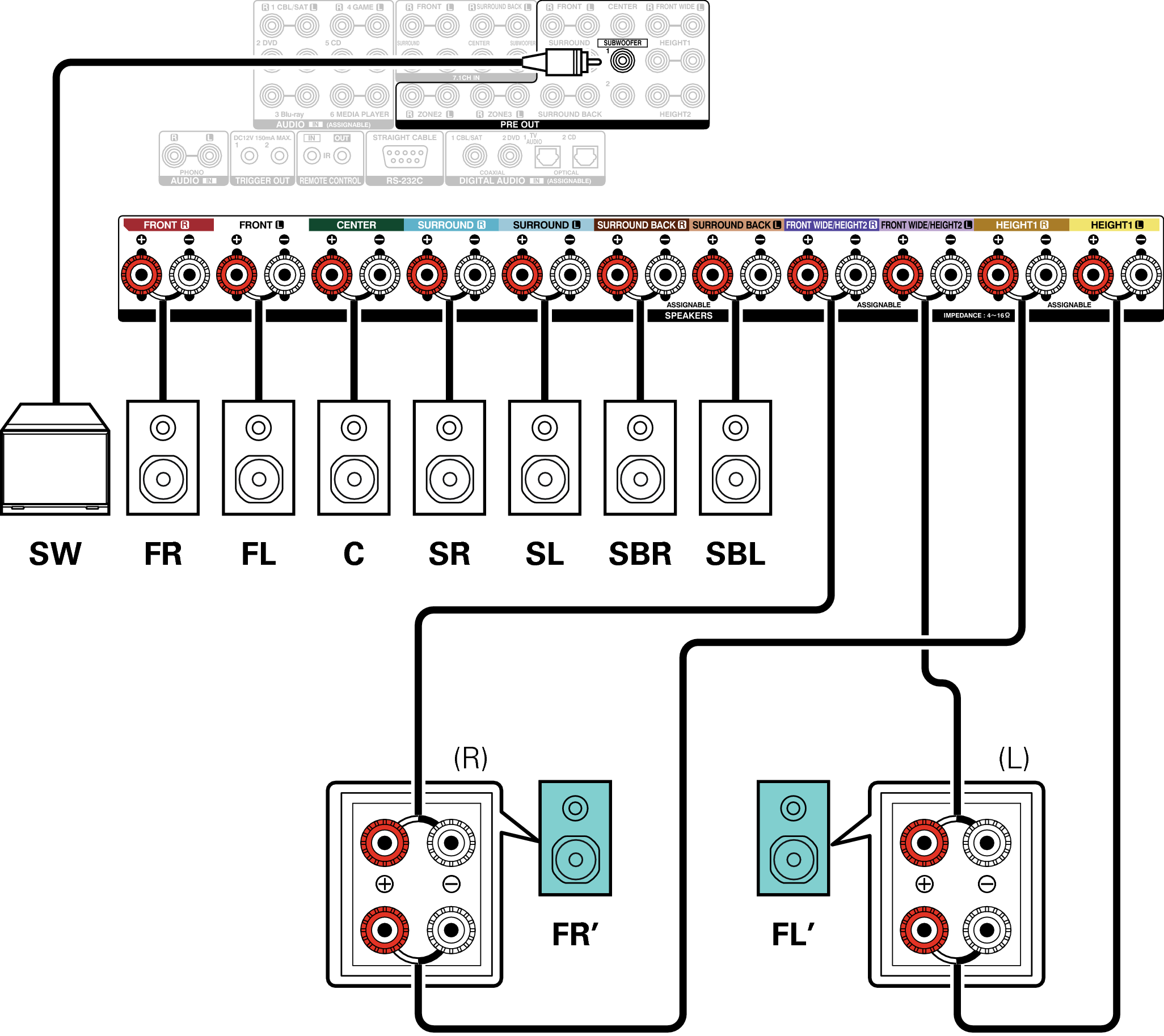 Conne SP 7.1 2CH BiAmp X7200WE2